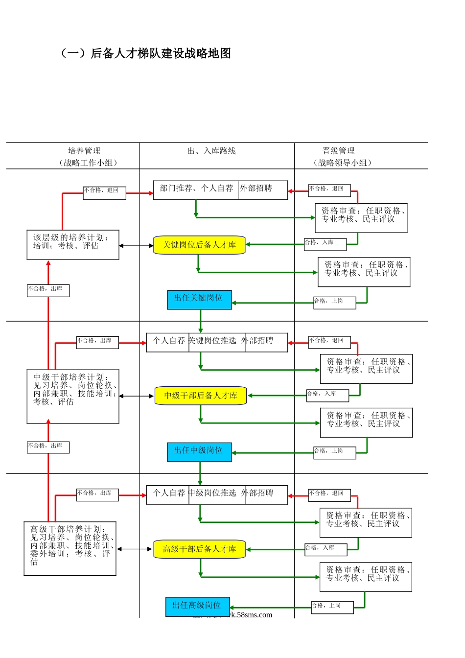 人才培养与梯队建设方案.doc_第2页