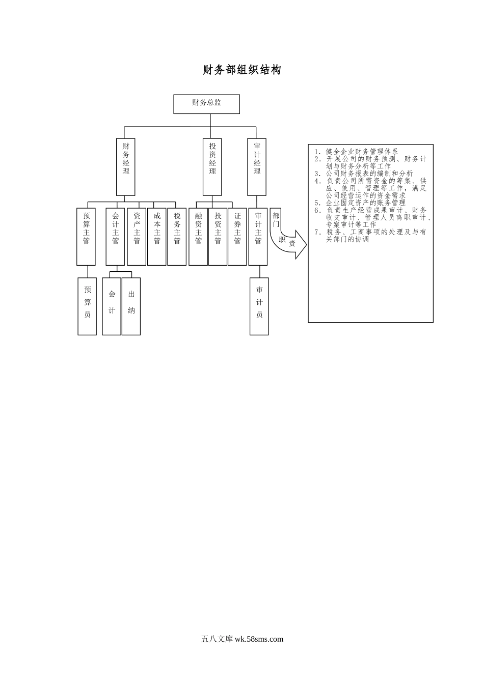 财务部组织结构范本.doc_第1页
