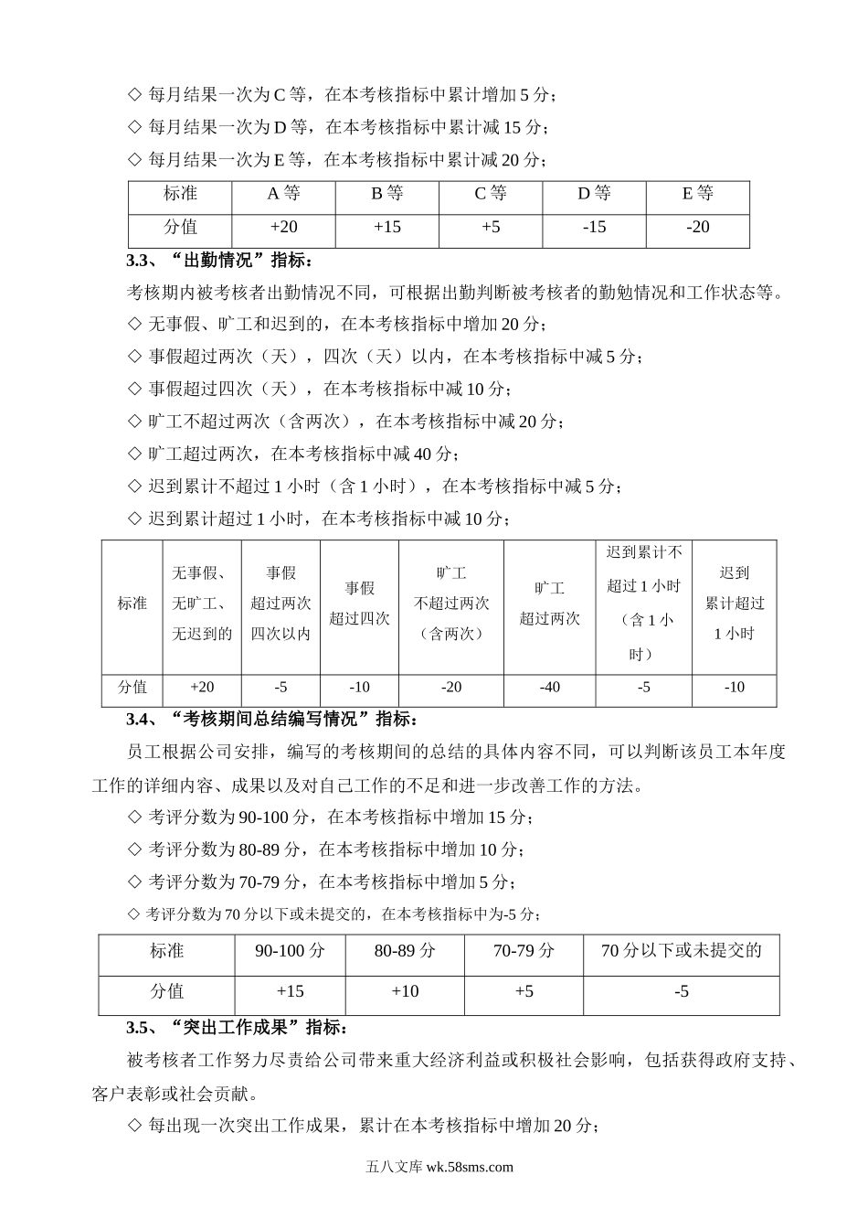 【调薪制度】年度薪酬调整管理办法.doc_第2页