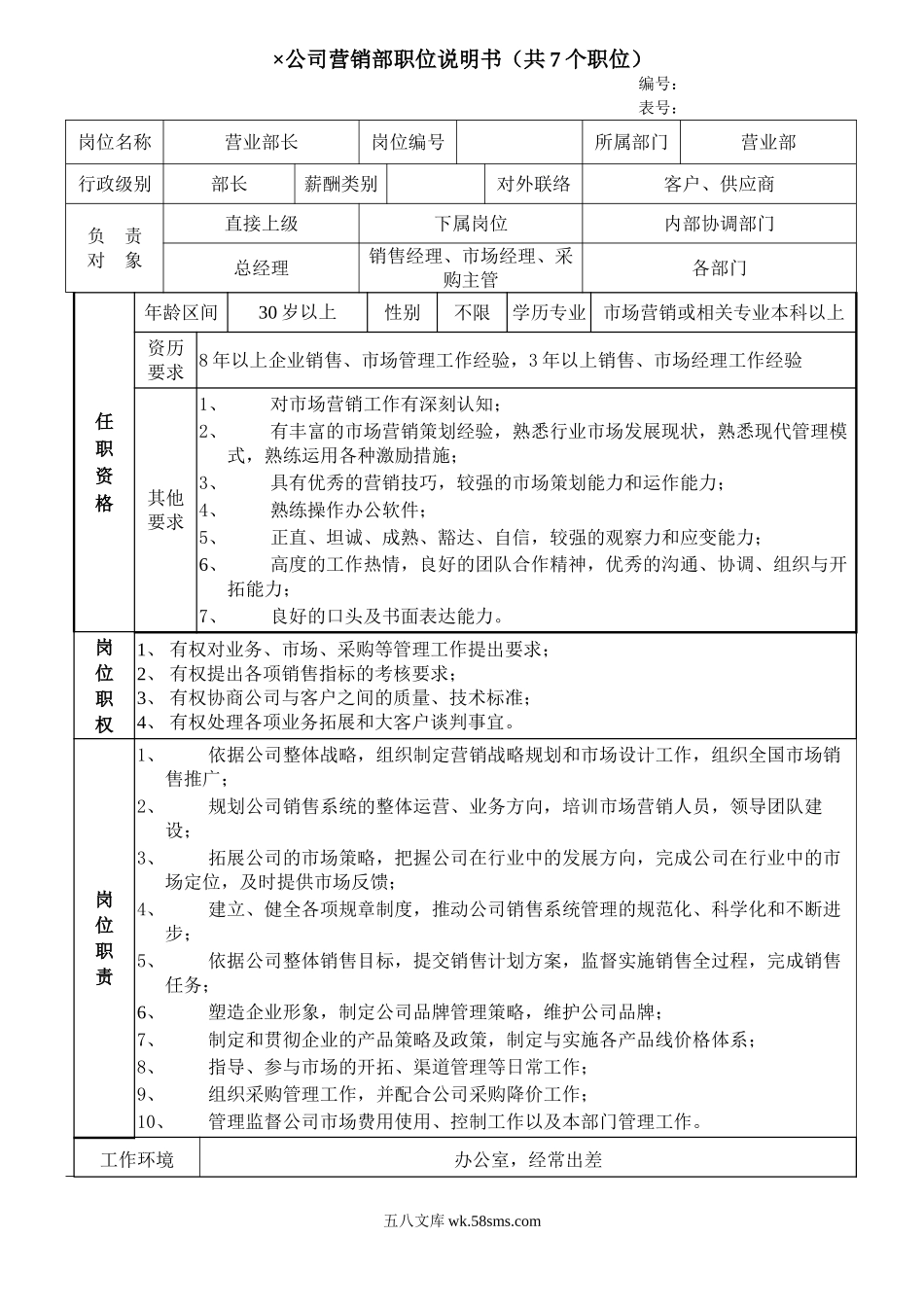 公司营销部职位说明书（共7个职位）.doc_第1页