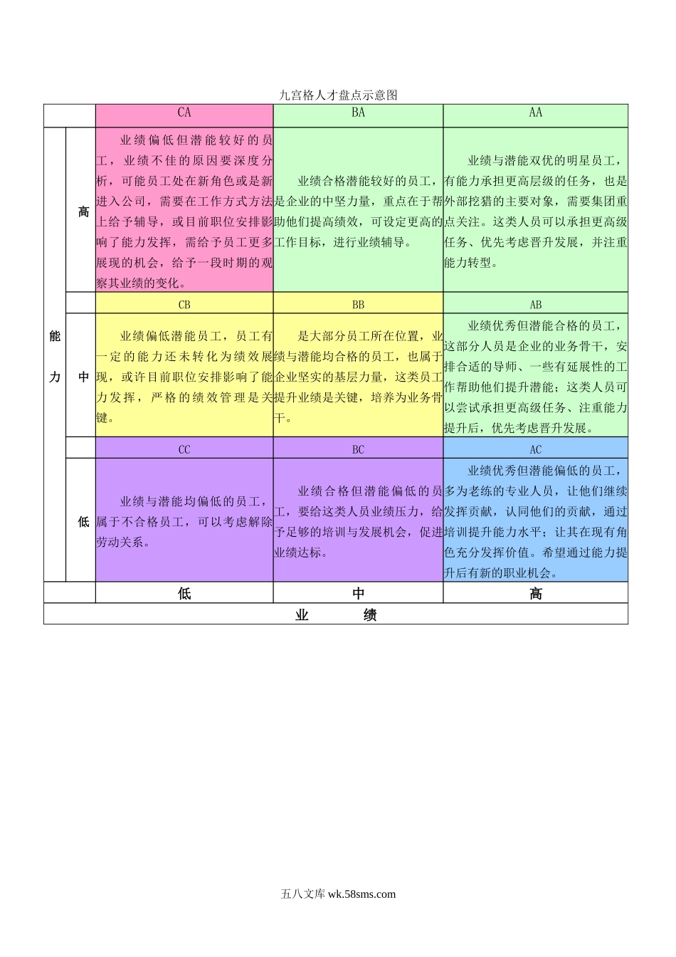 九宫格人才盘点示意图.doc_第1页