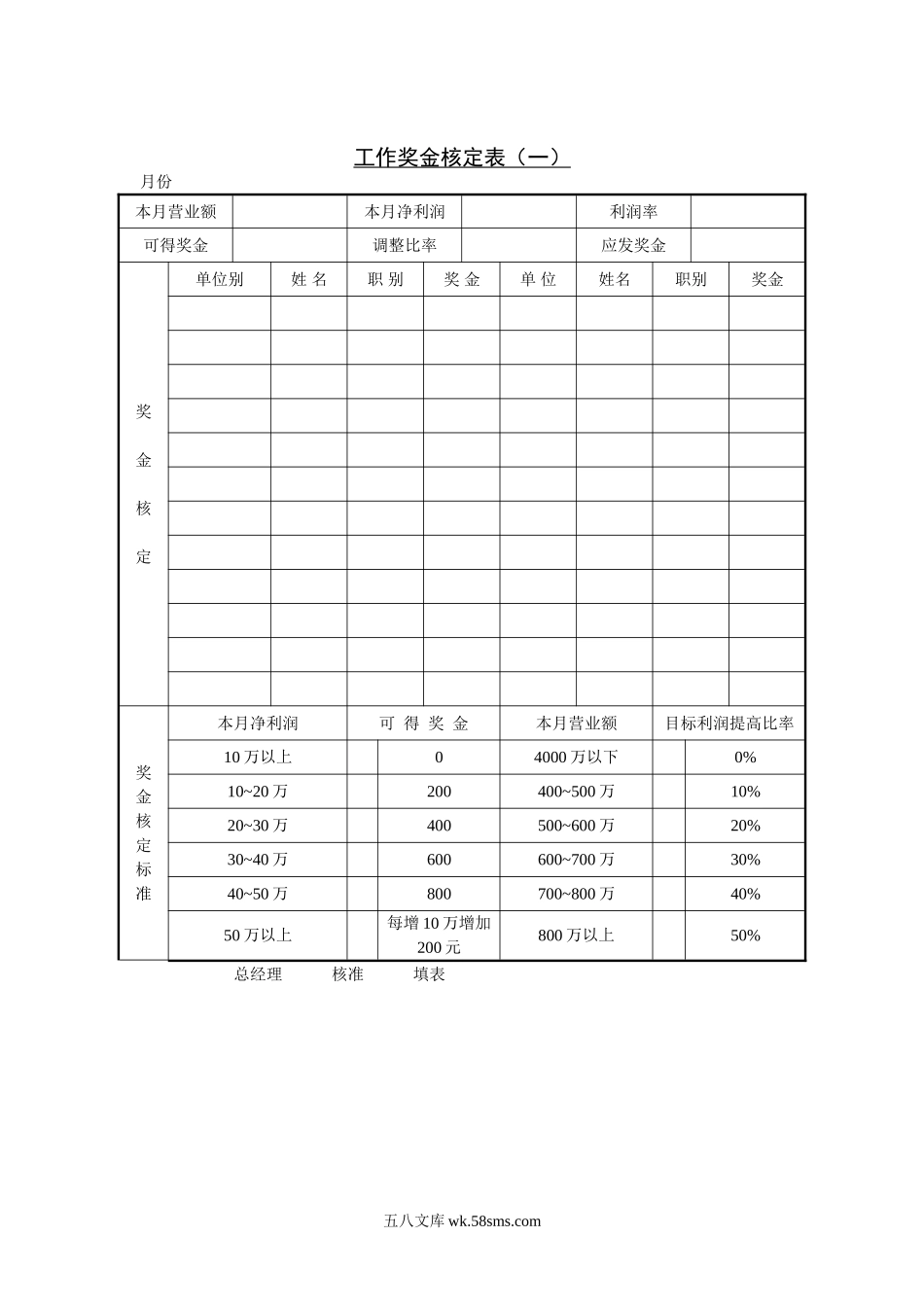 工作奖金核定表（一）.doc_第1页