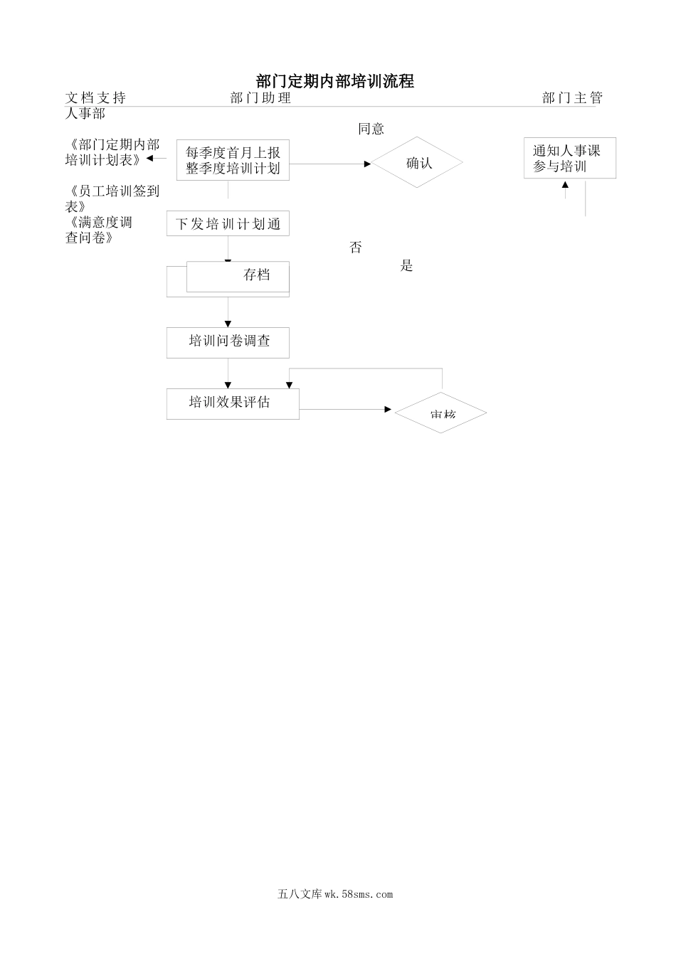 定期部门内部培训流程.docx_第1页