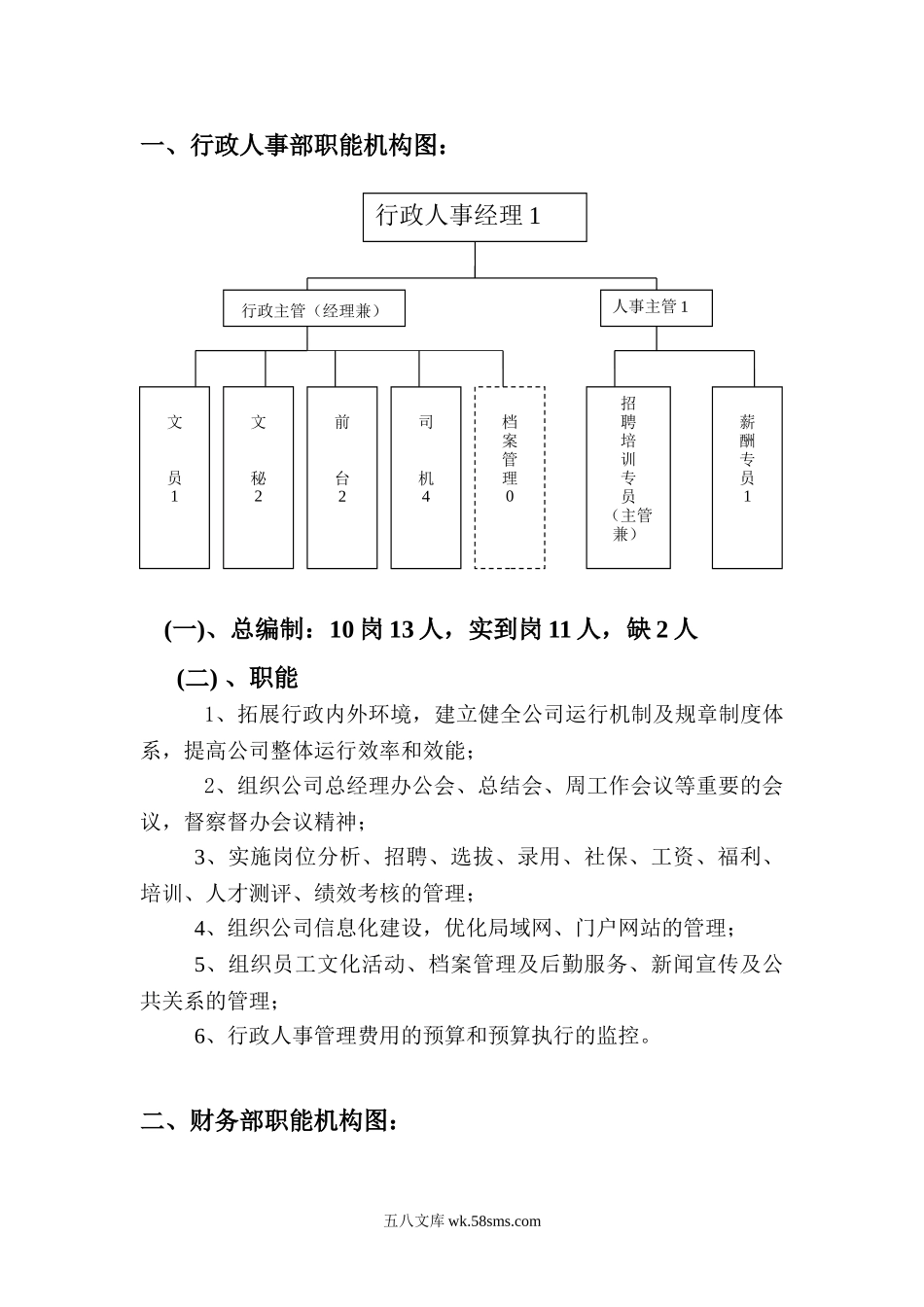 公司各部门职能图.doc_第1页