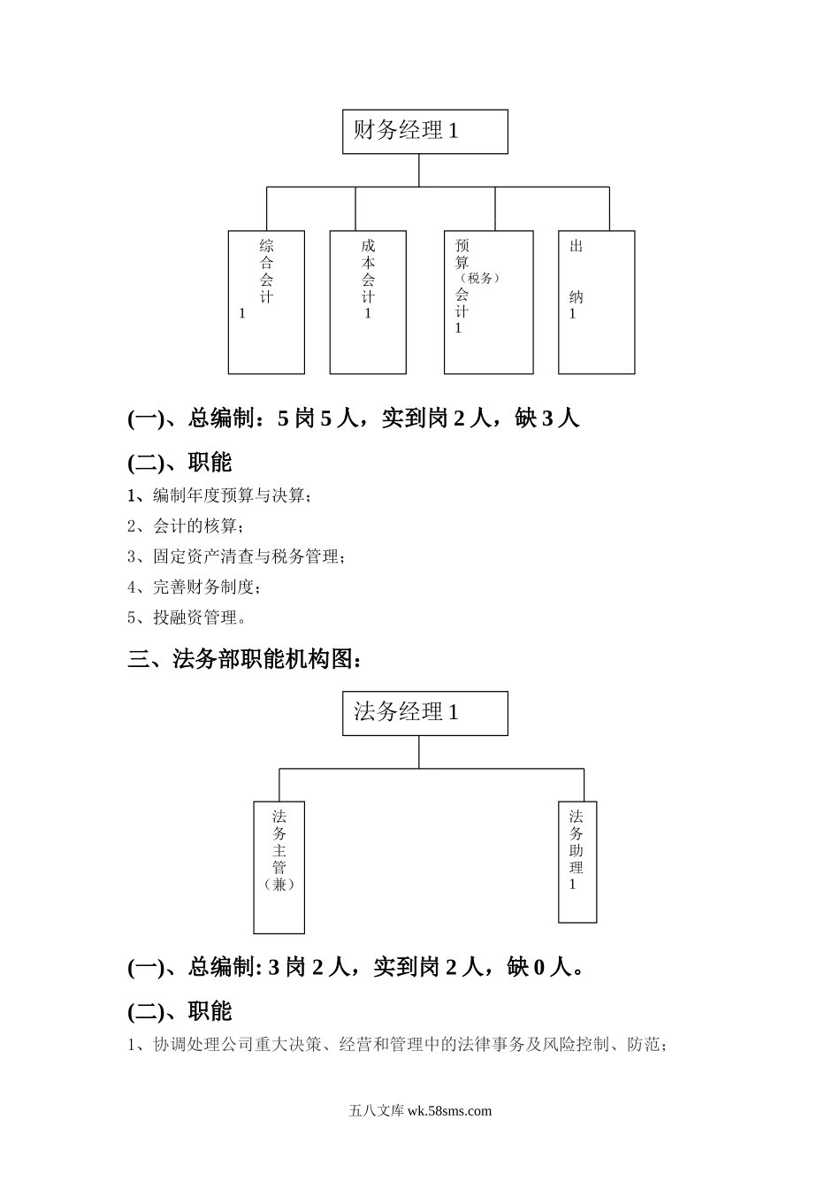 公司各部门职能图.doc_第2页