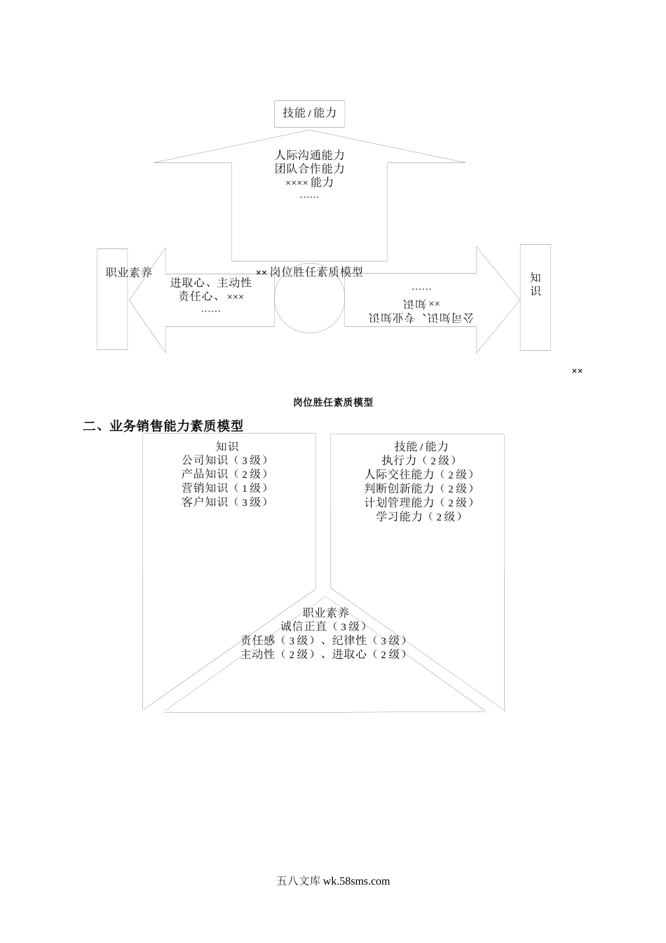 岗位能力素质及考评表.docx_第2页