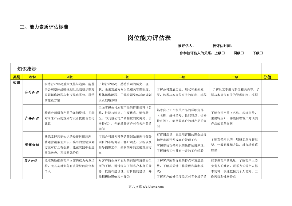 岗位能力素质及考评表.docx_第3页