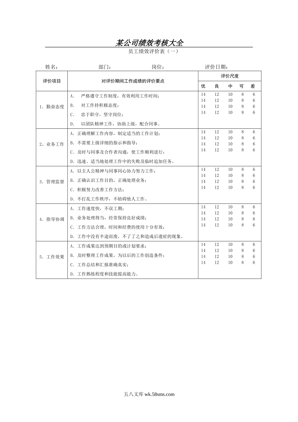 公司绩效考核表格大全(适合大小公司).doc_第1页