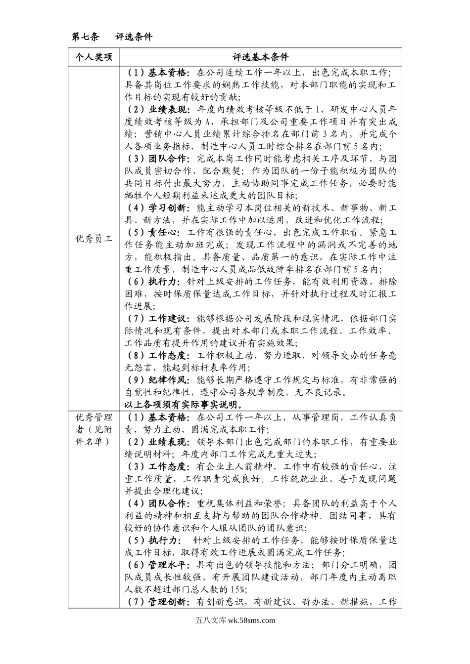 先进个人和先进团体奖项评比方案.doc_第2页