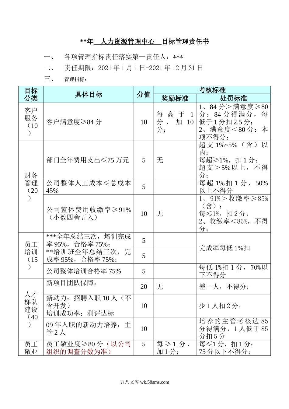 人力资源管理中心目标管理责任书.doc_第1页