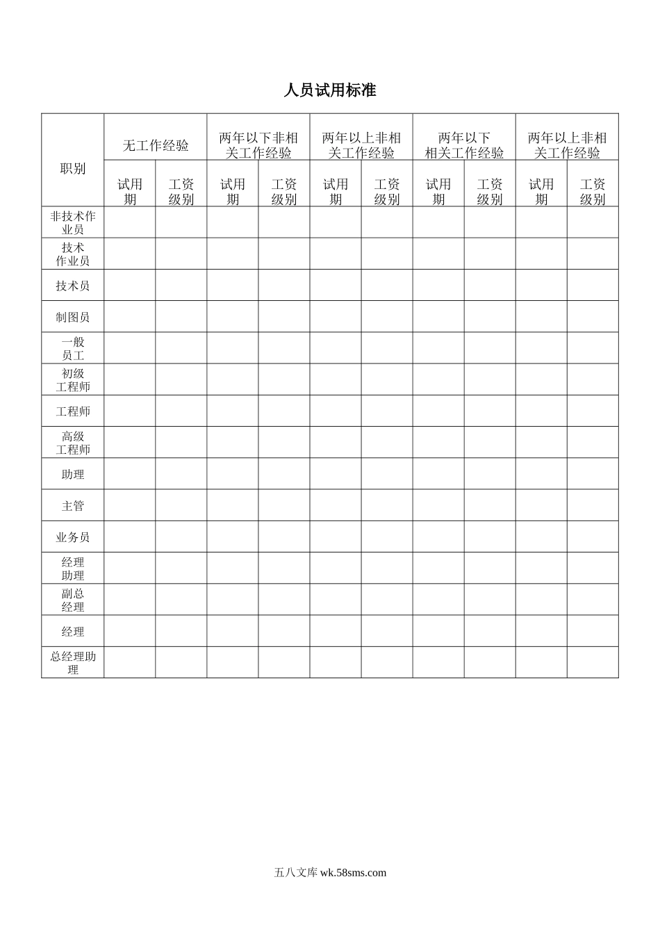 人员试用标准.doc_第1页