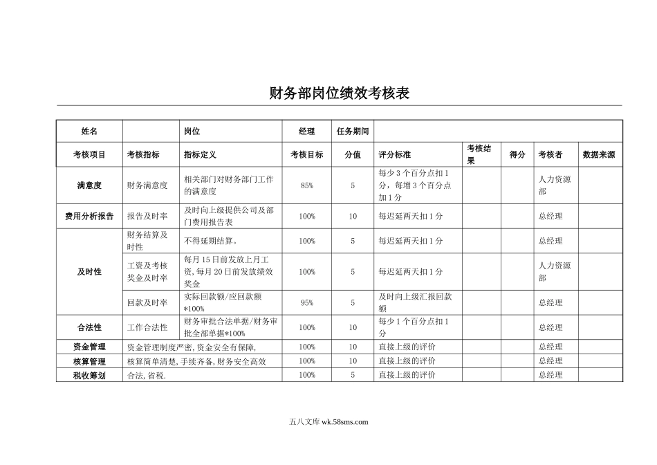 财务部KPI绩效考核表(全).doc_第1页