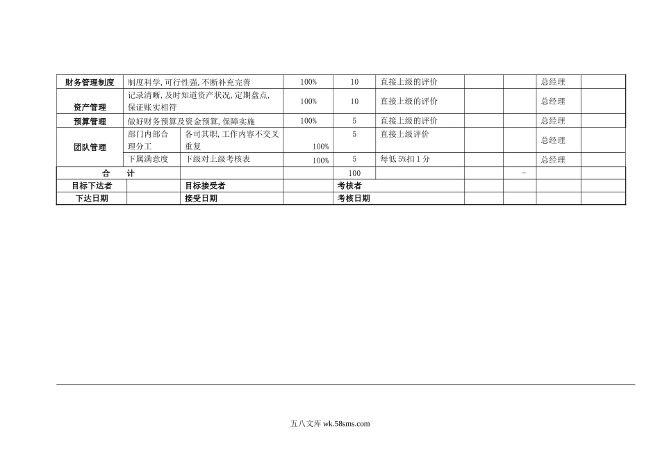 财务部KPI绩效考核表(全).doc_第2页