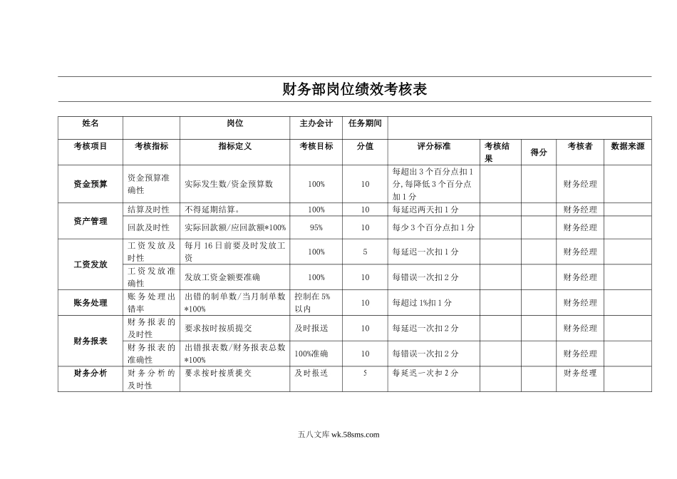 财务部KPI绩效考核表(全).doc_第3页