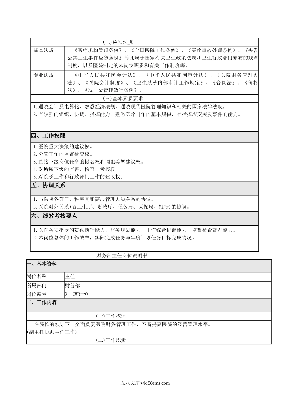 公司财务部岗位说明书.doc_第2页