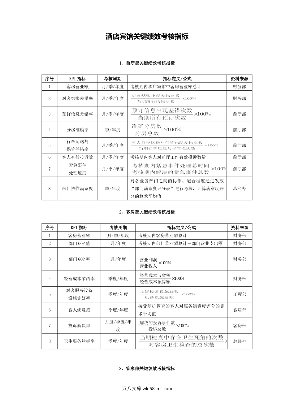 酒店宾馆关键绩效KPI考核指标.doc_第1页