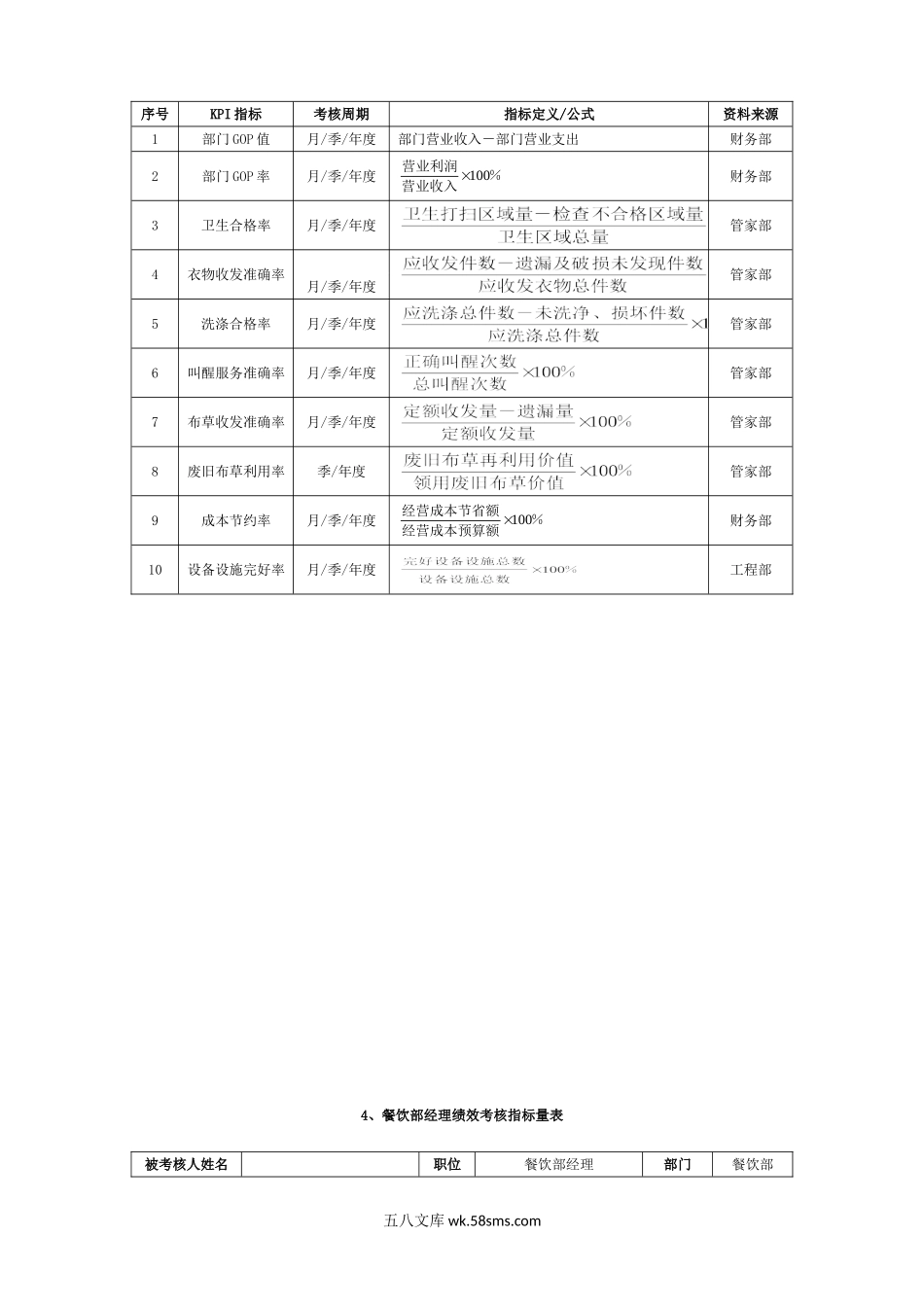 酒店宾馆关键绩效KPI考核指标.doc_第2页