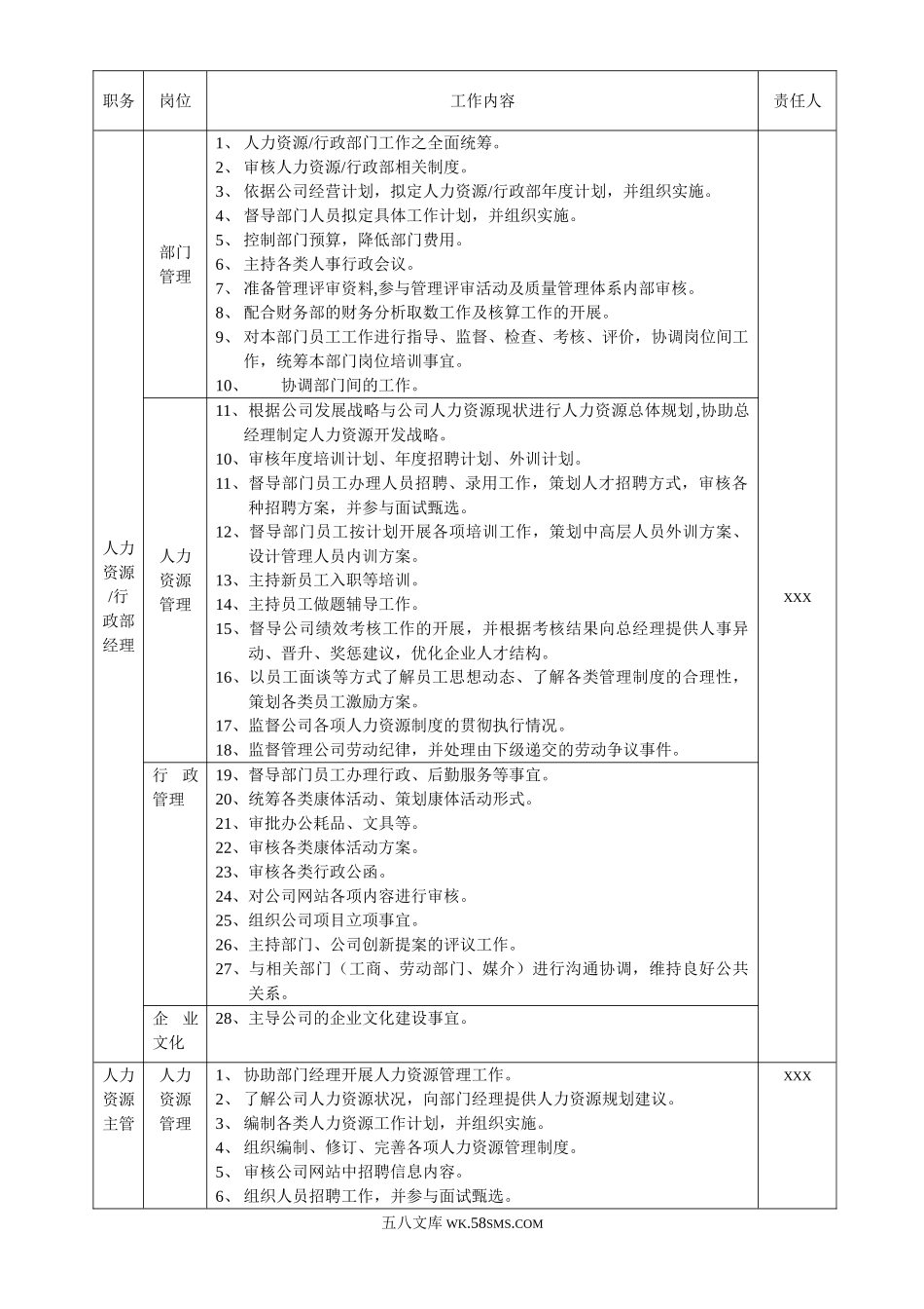 人力资源行政部职责.doc_第1页