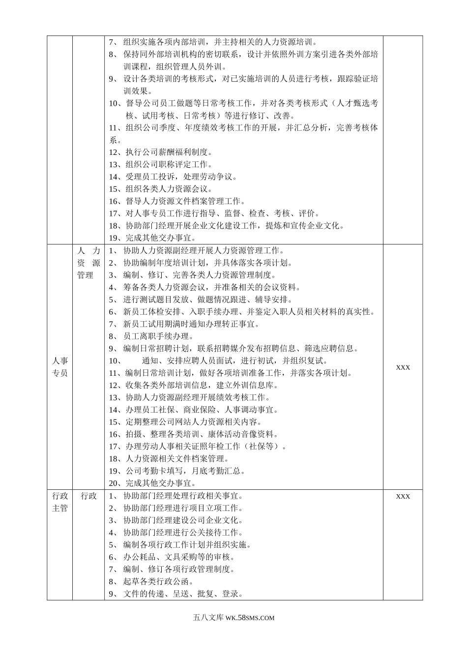 人力资源行政部职责.doc_第2页