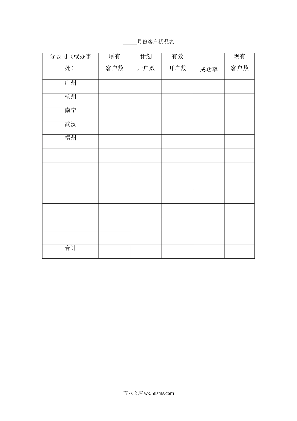 公司营销全套资料(营销管理制度、流程、表格-87页).doc_第2页