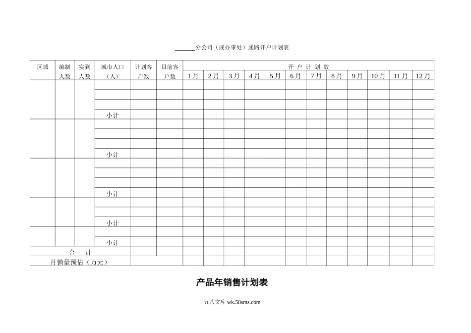 公司营销全套资料(营销管理制度、流程、表格-87页).doc_第3页