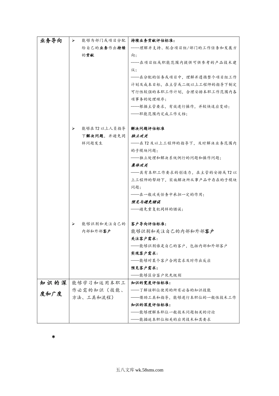 腾讯技术族职业发展通道标准.doc_第3页