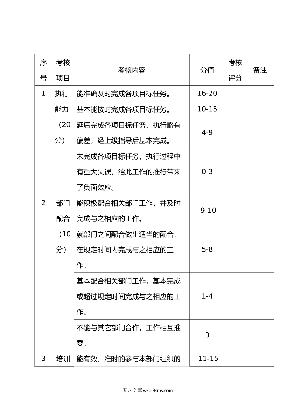 酒店综合绩效考核方案.doc_第3页