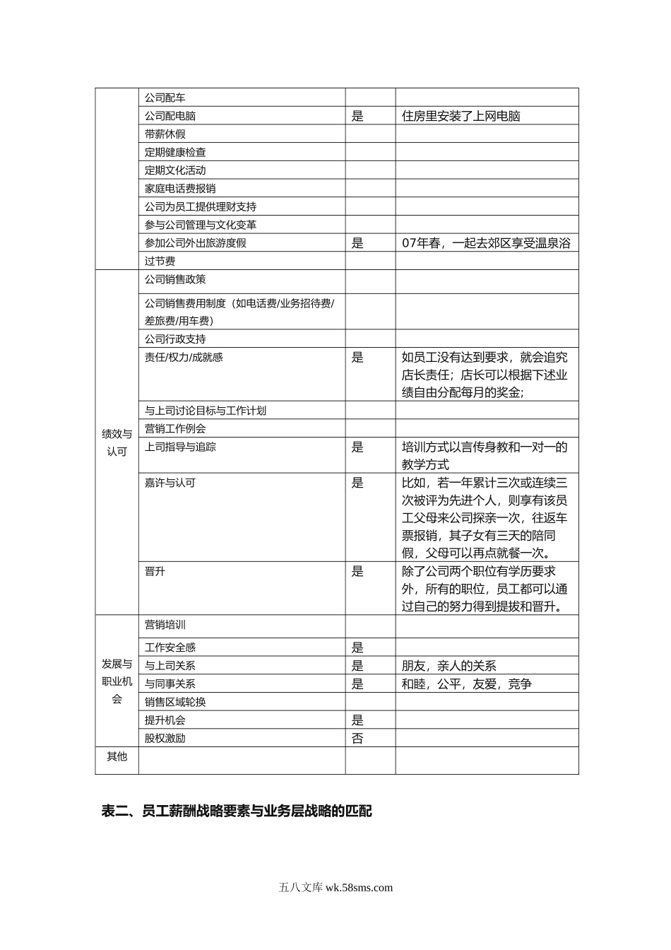 【薪酬】海底捞火锅店的薪酬分析.doc_第3页