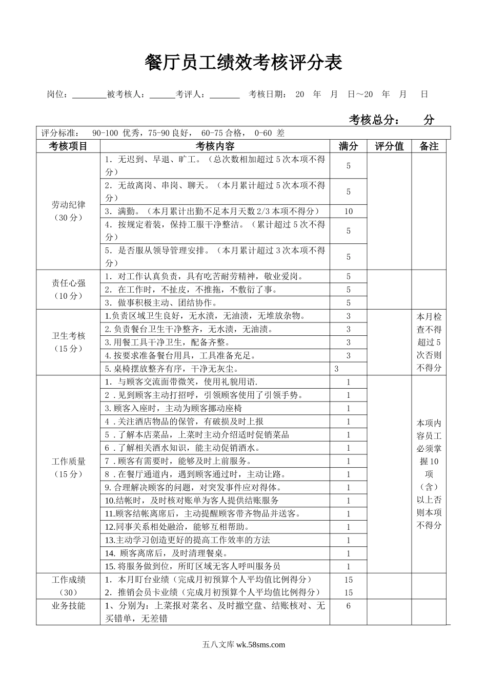 餐饮部员工绩效考核表.doc_第1页