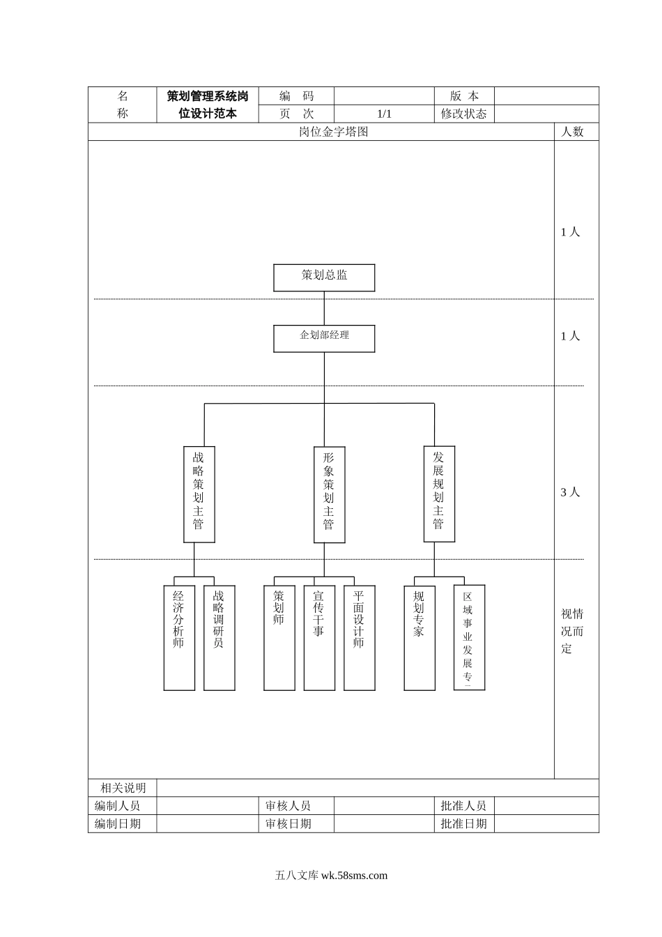 策划管理系统岗位设计范本.doc_第1页