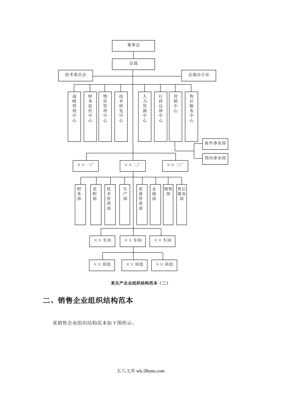 【人资规划】各类型企业组织结构图模板.doc_第2页