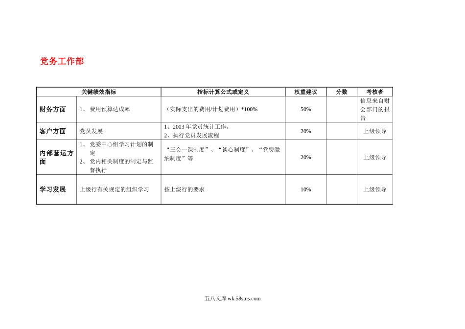 【表格】部门平衡记分卡指标.doc_第2页