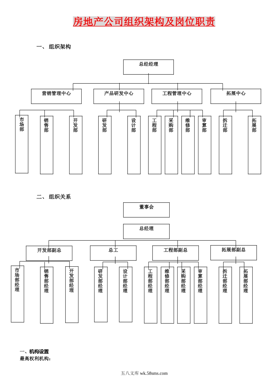 房地产公司组织架构及岗位职责.doc_第1页