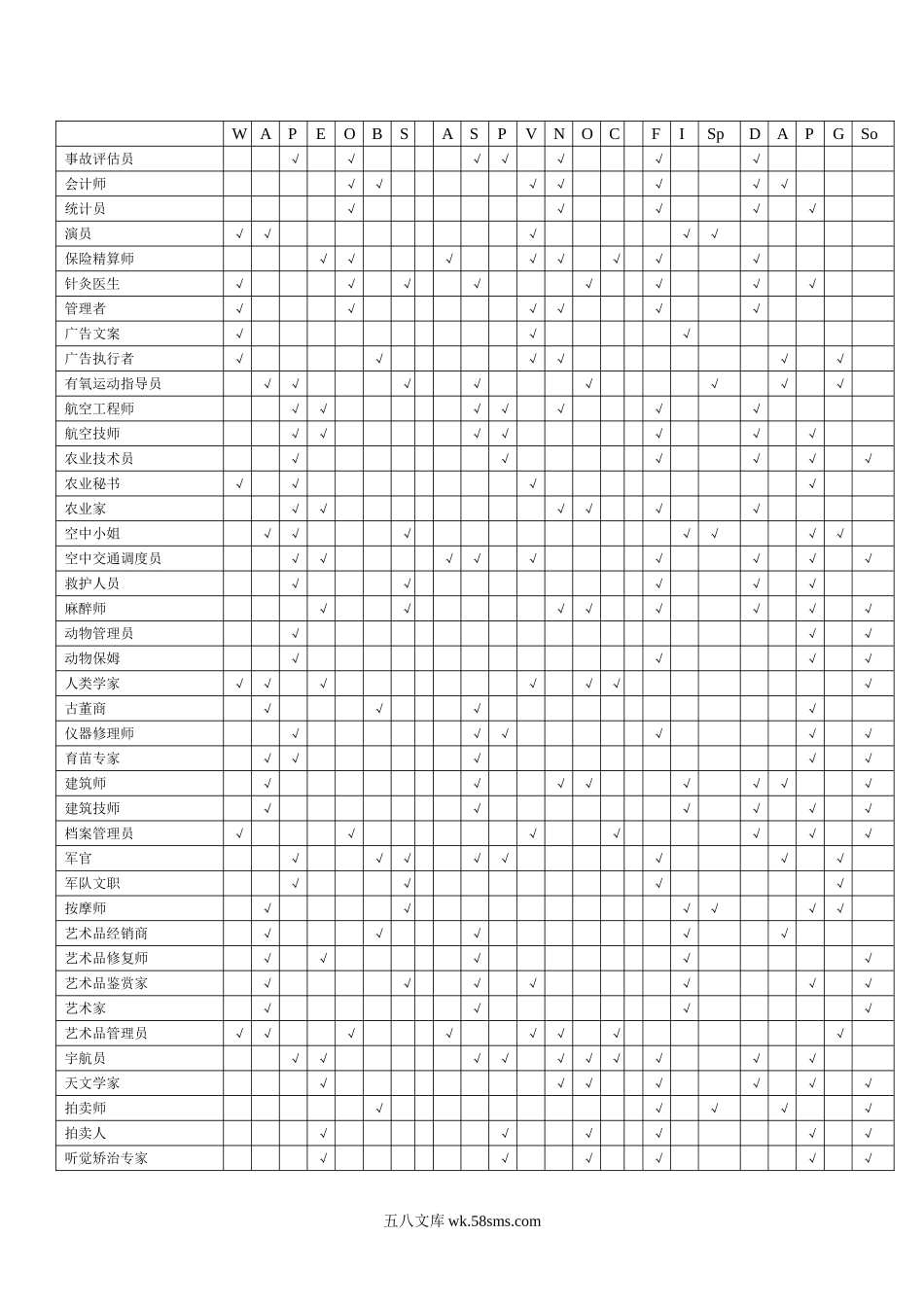 职业兴趣能力和性格匹配表.doc_第2页