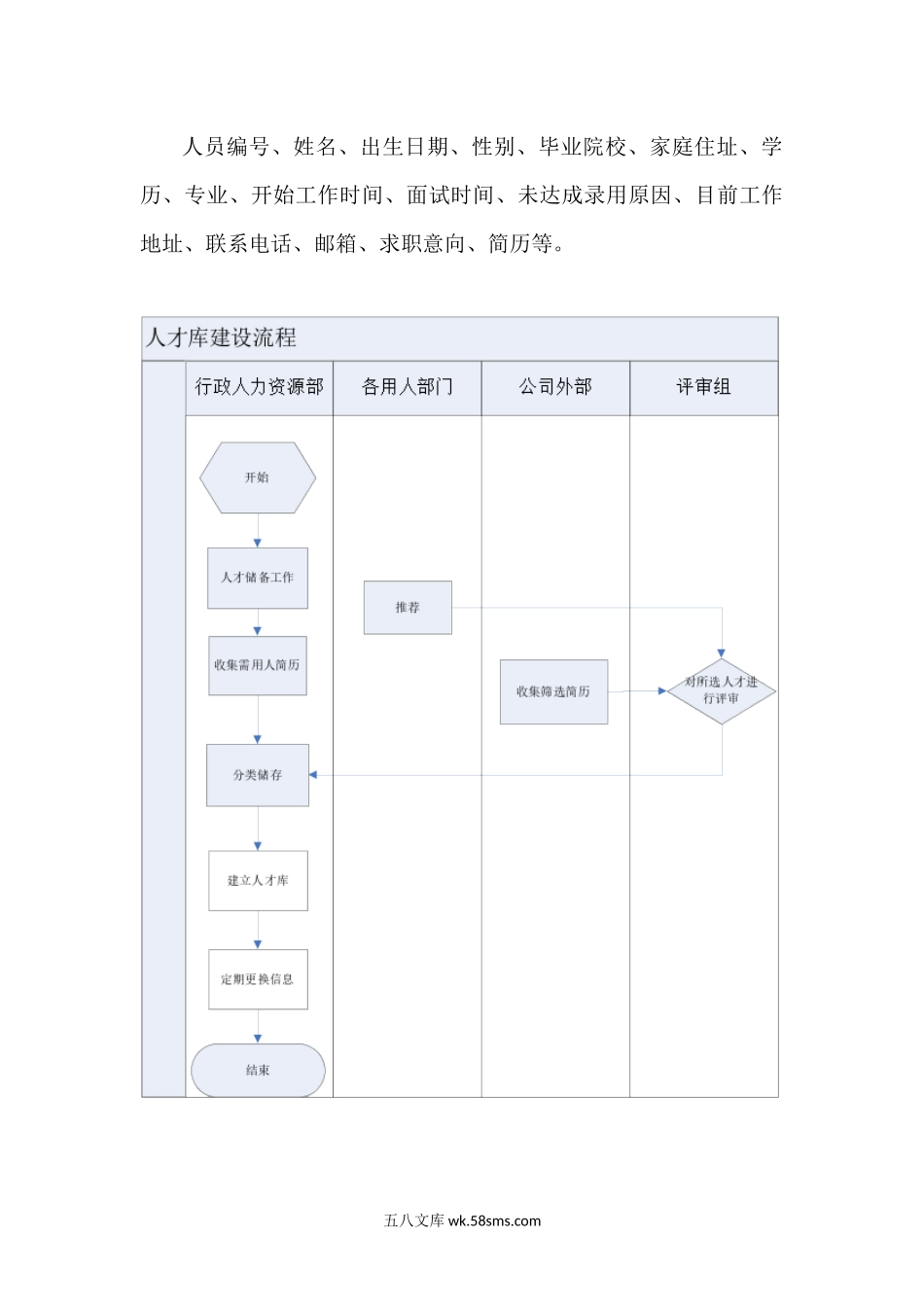 【方案】公司人才库建设方案.docx_第3页