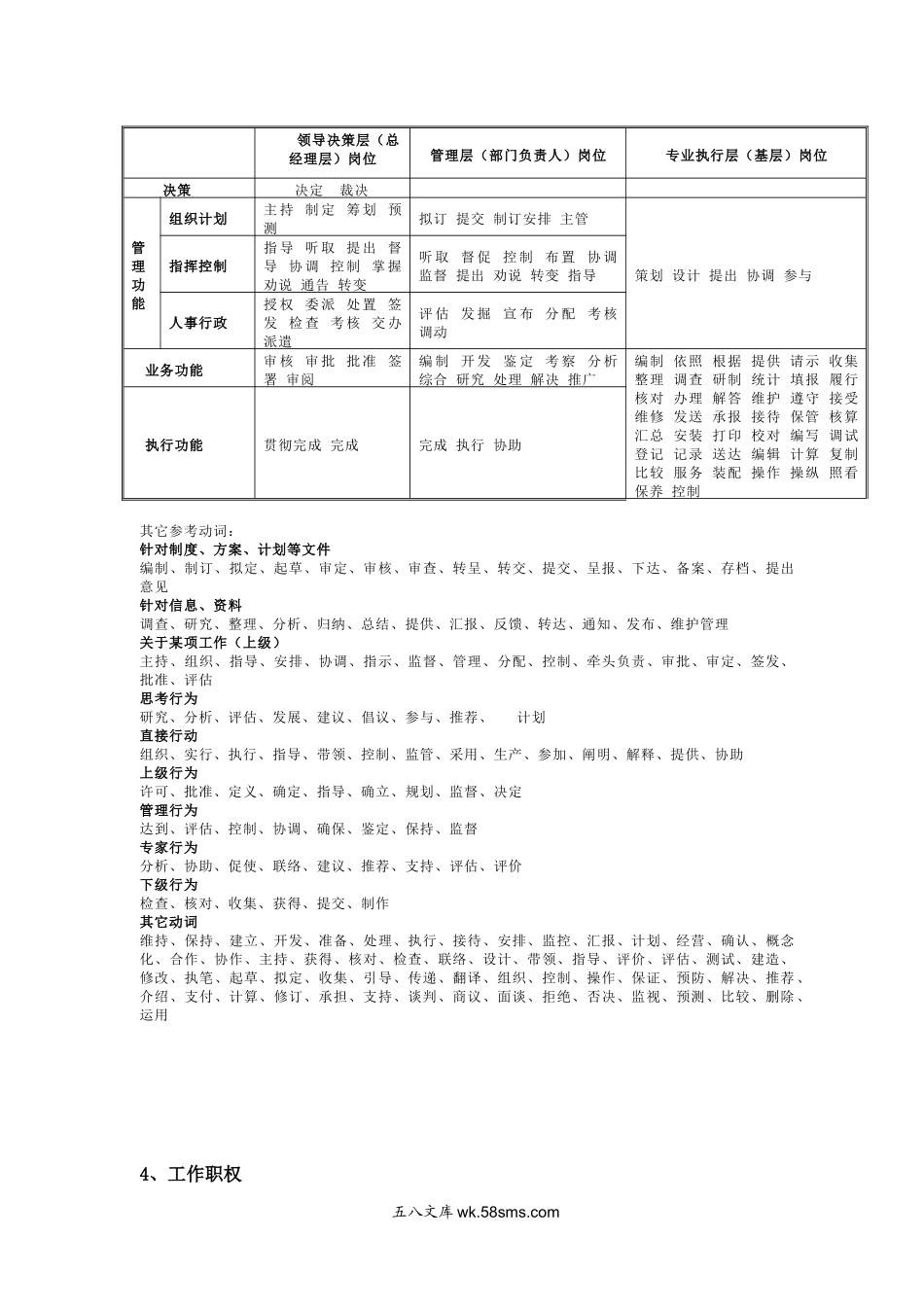 工作分析调查问卷.doc_第3页