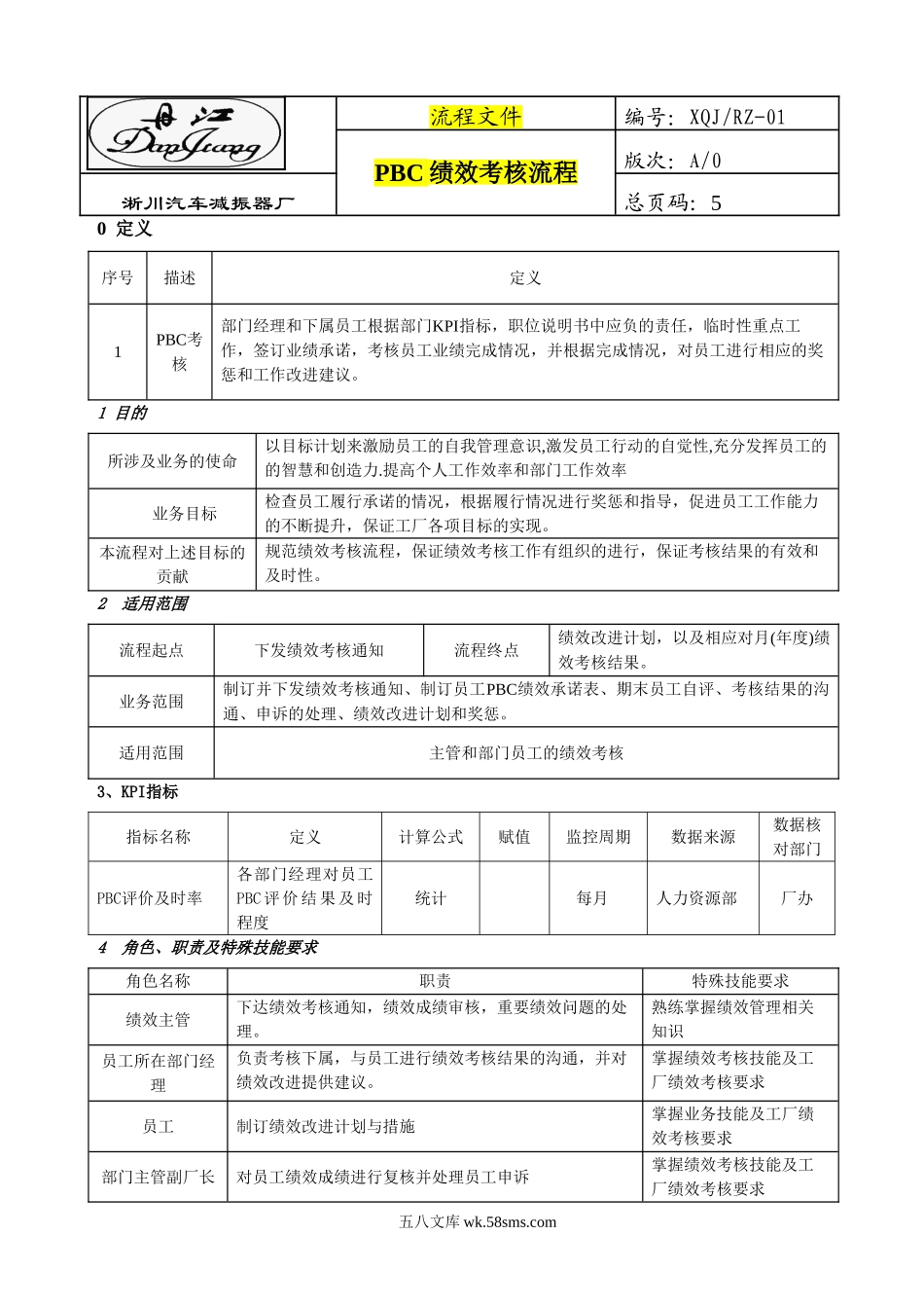 【制度】PBC绩效考核流程说明书.doc_第1页