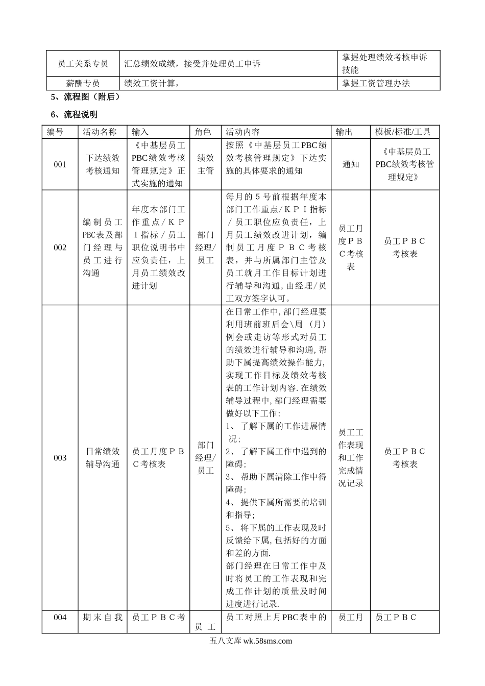 【制度】PBC绩效考核流程说明书.doc_第2页