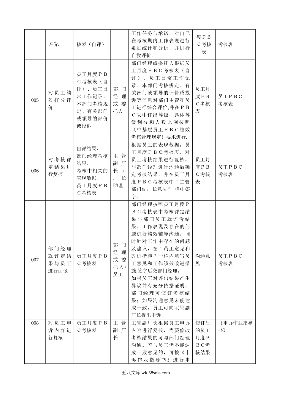 【制度】PBC绩效考核流程说明书.doc_第3页