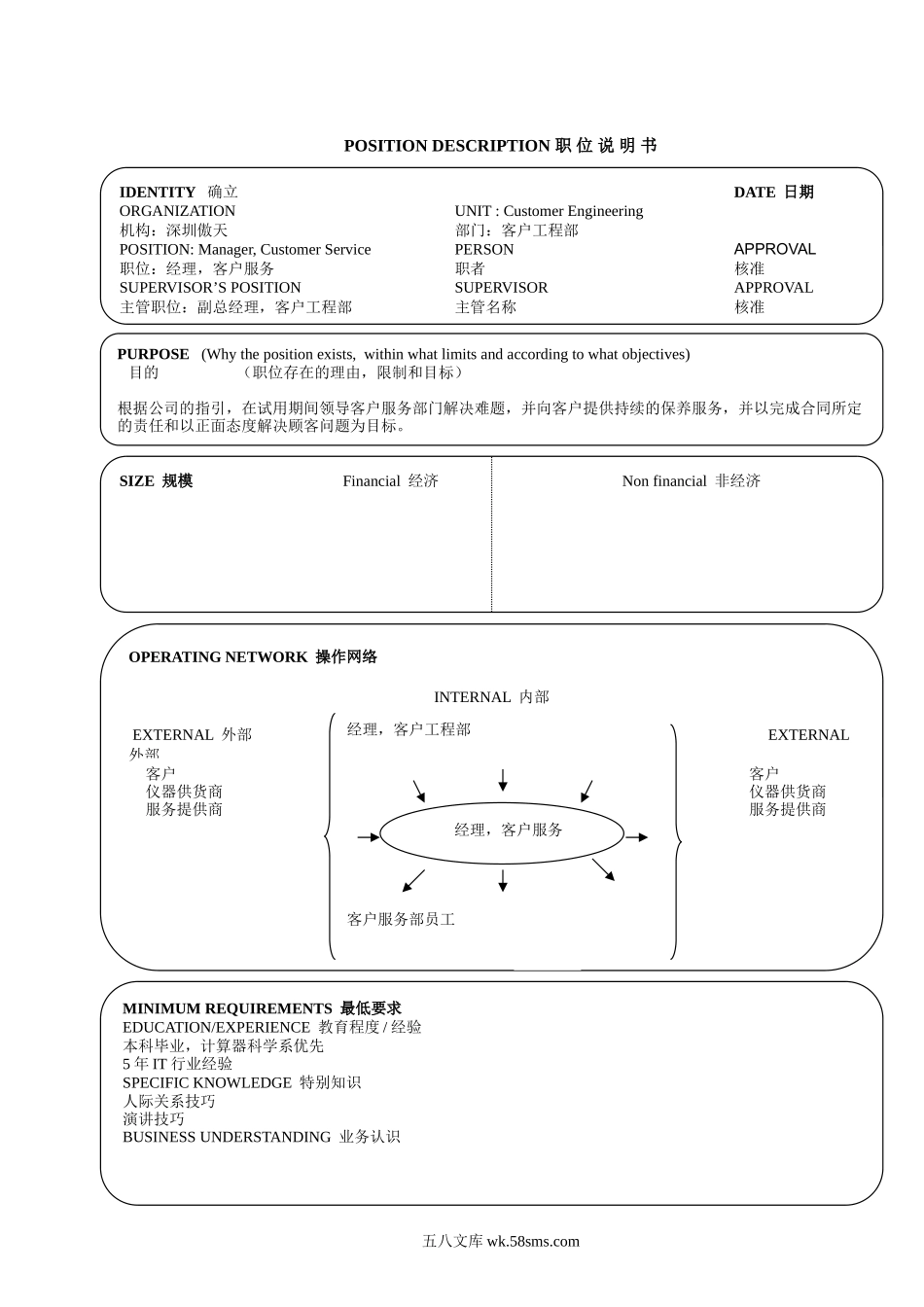 17个典型的职位说明书.doc_第1页