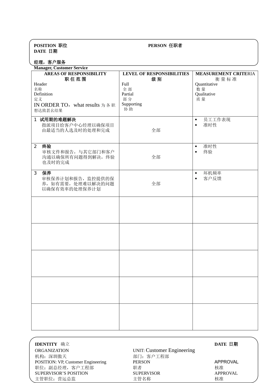 17个典型的职位说明书.doc_第2页