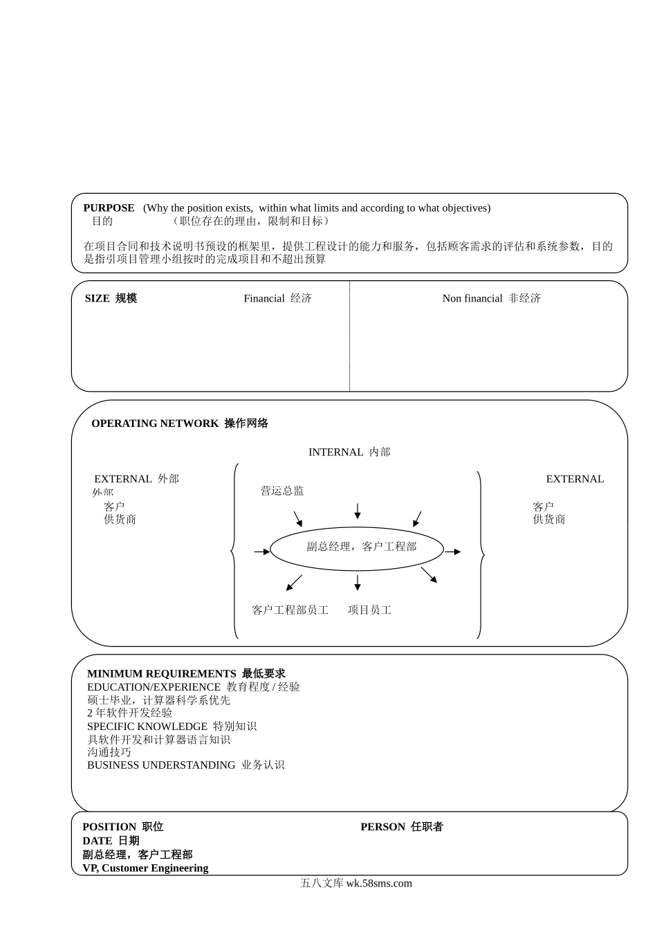 17个典型的职位说明书.doc_第3页