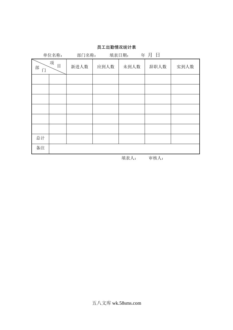 员工出勤情况统计表.doc_第1页