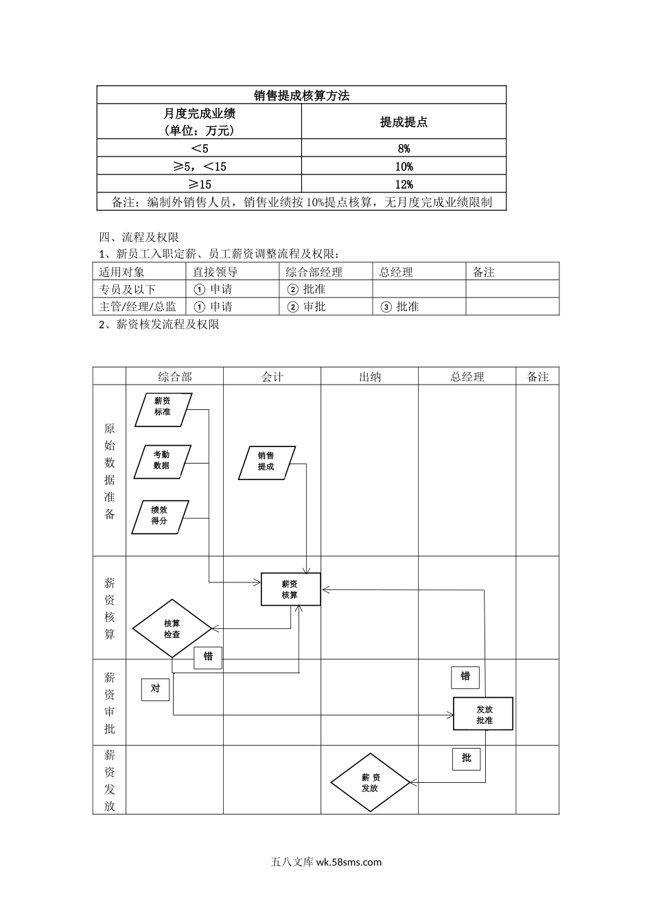 【薪酬绩效】薪酬绩效制度.docx_第2页