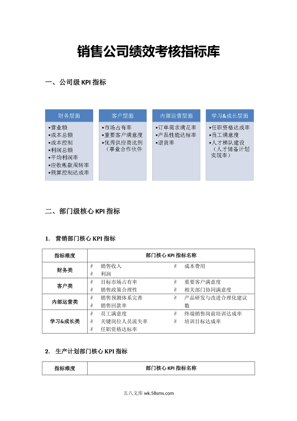 销售公司绩效考核指标库.doc_第1页