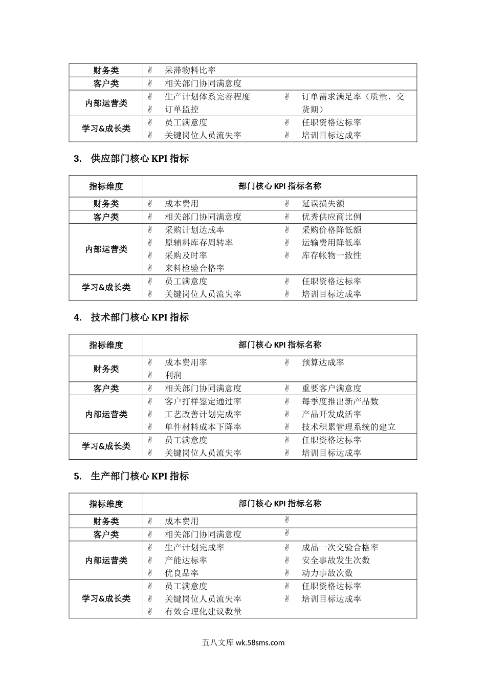 销售公司绩效考核指标库.doc_第2页