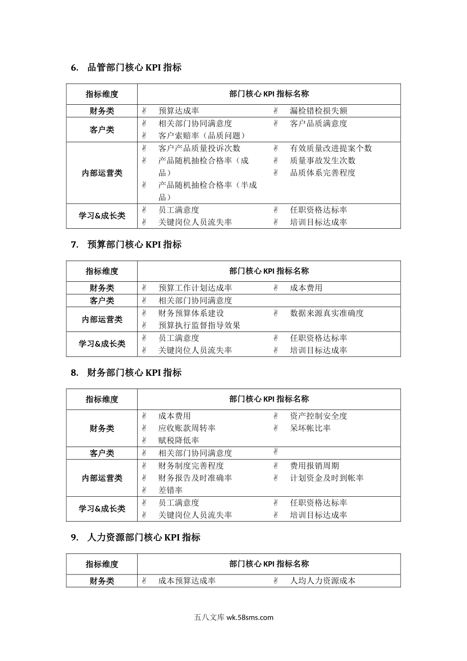 销售公司绩效考核指标库.doc_第3页