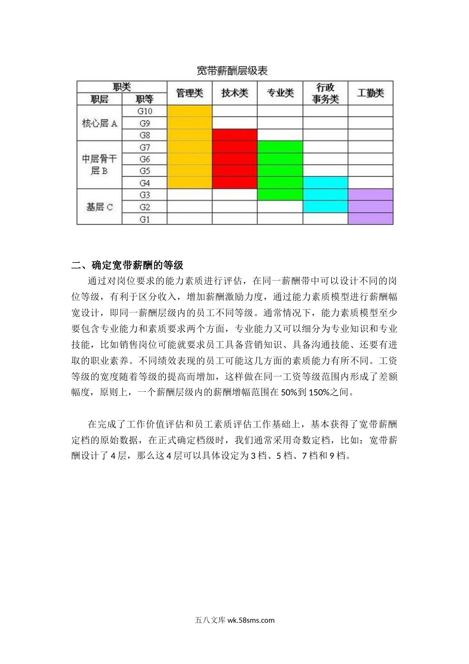 【方案】HR如何设计宽带薪酬（设计指导）.docx_第3页