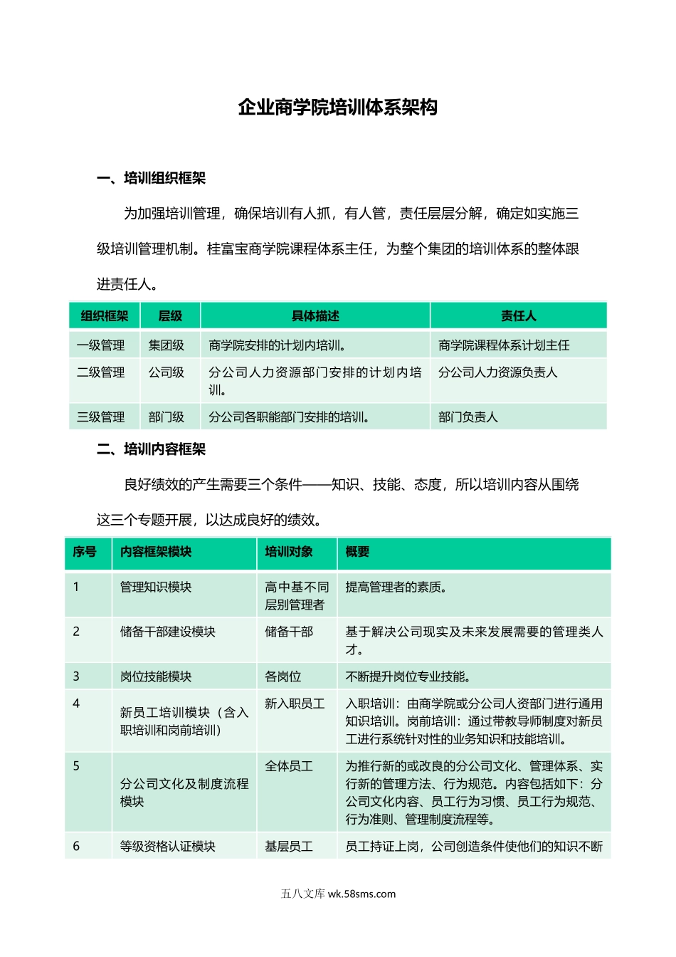 商学院培训体系架构.docx_第1页