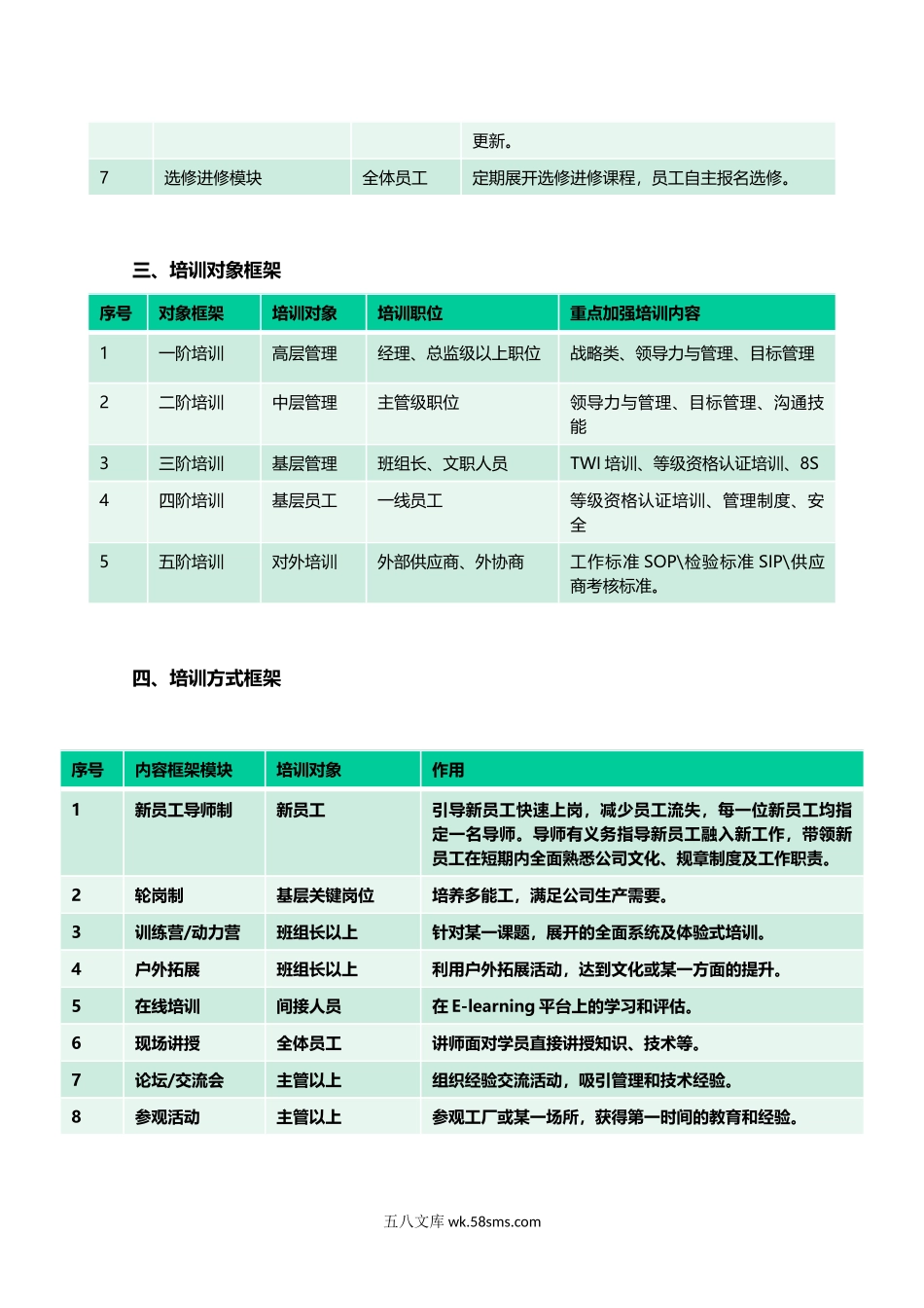 商学院培训体系架构.docx_第2页